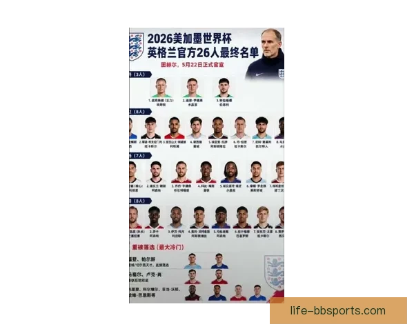 官方发布苏格兰世界杯26人初选名单球员阵容引关注